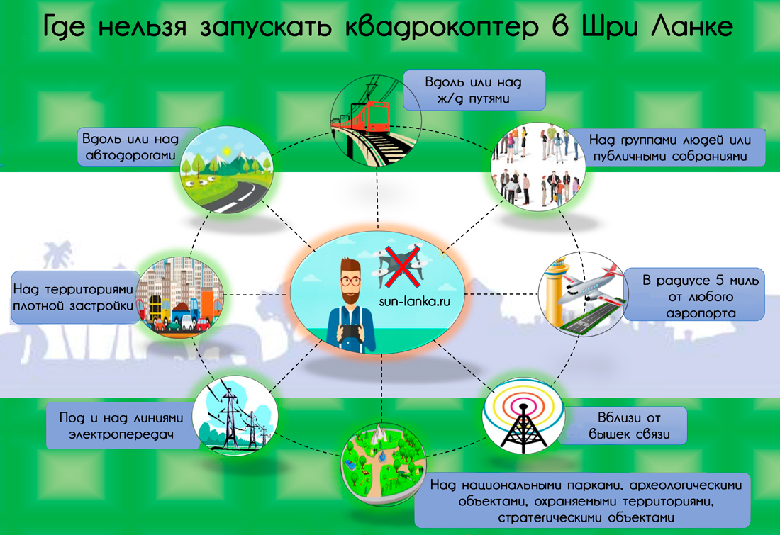 Где нельзя запускать беспилотник в Шри-Ланке