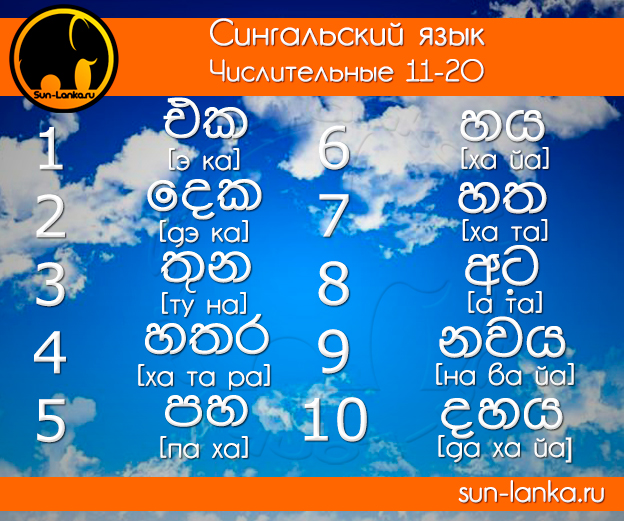 Цифры на сингальском от 1 до 10, Шри-Ланка